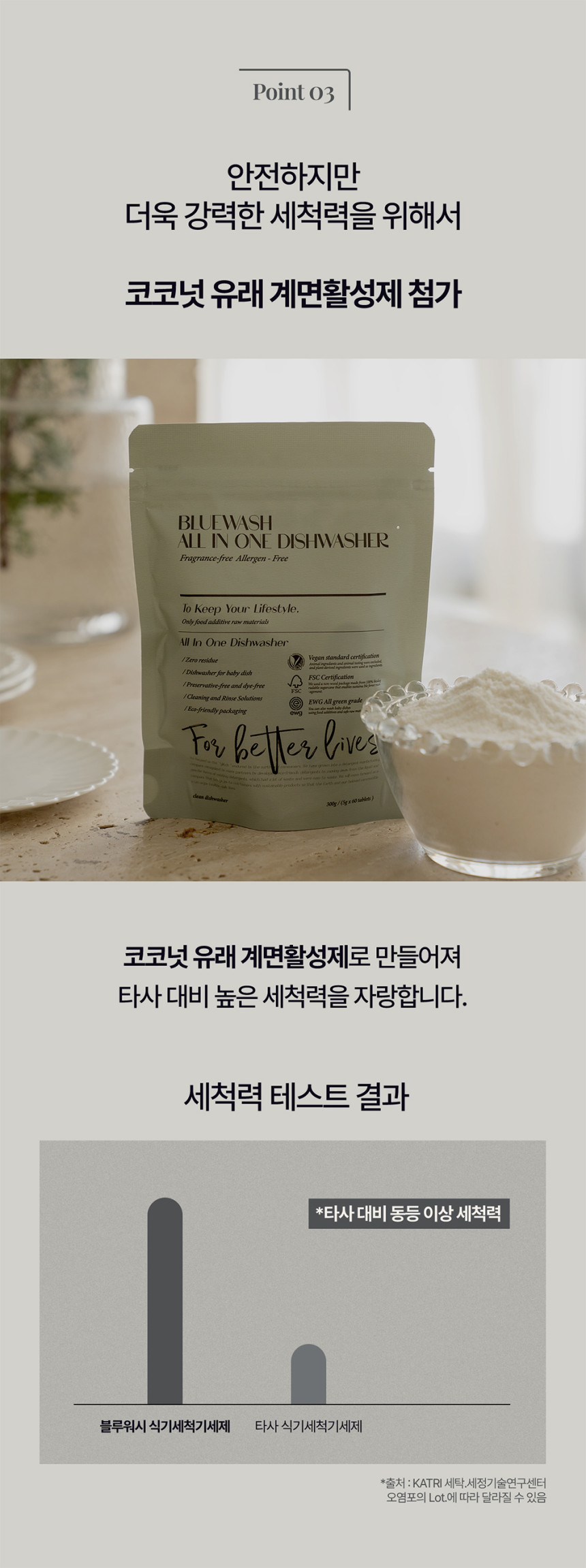 식세기세제_08.jpg