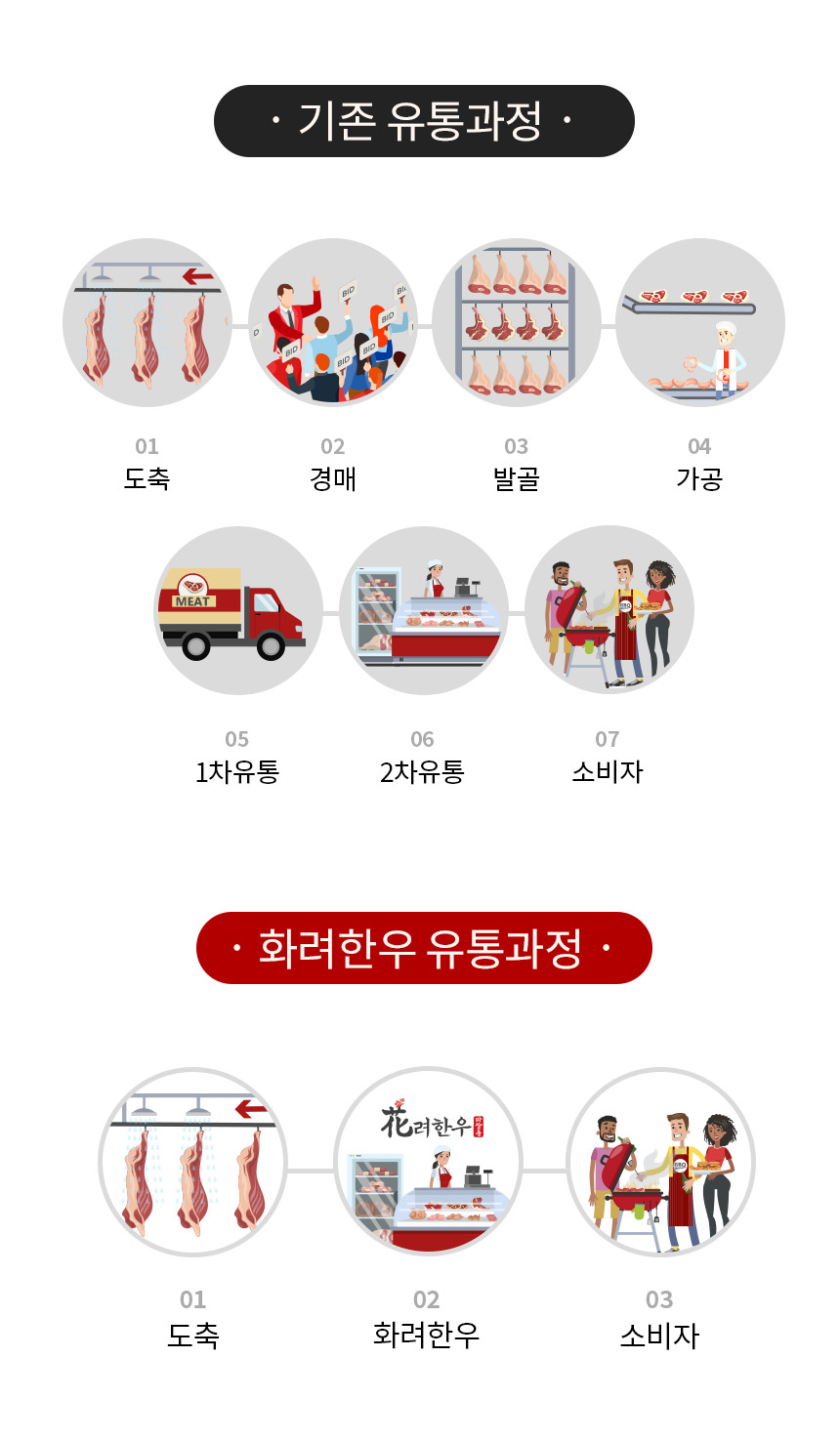 22_유통과정.jpg